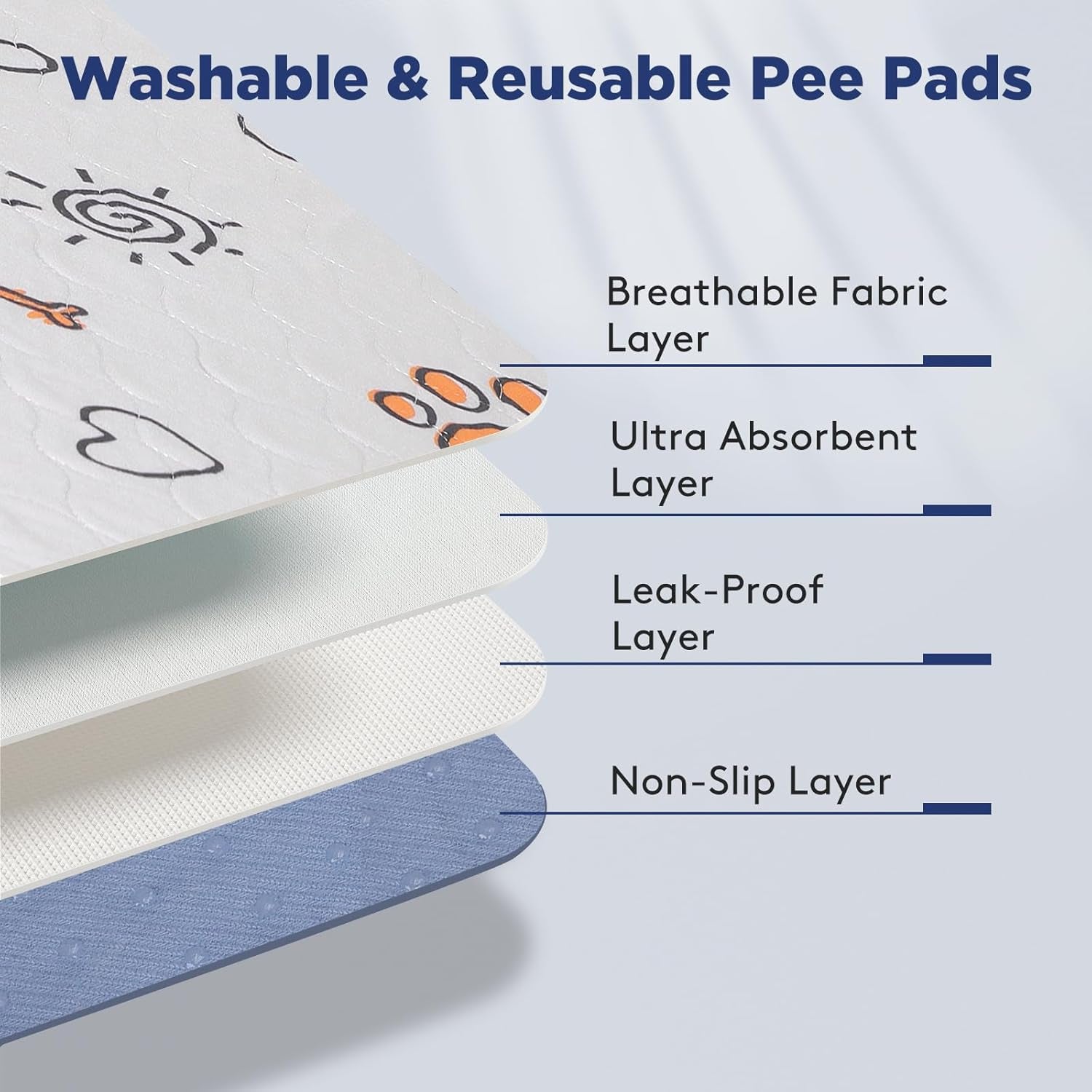Washable Pee Pads for Dogs, 2 Pack Large 36"X41" Super Absorbent Reusable Training Pads